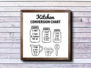 Kitchen Measurement Conversion Chart