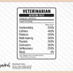 Veterinarian Nutrition Facts SVG PNG Veterinarian Nutrition Cut Files